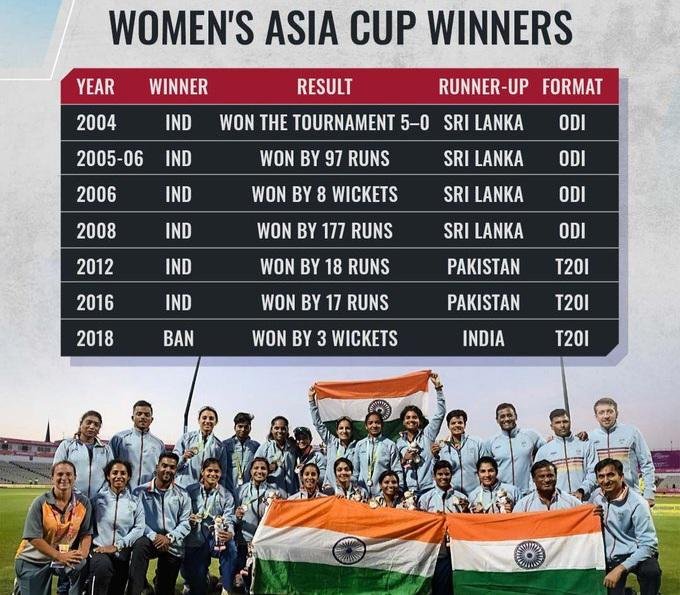 2024 Latest Asia Cup Best News